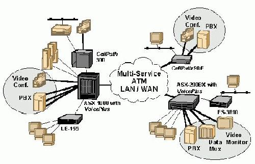 VoicePlus Application Diagram